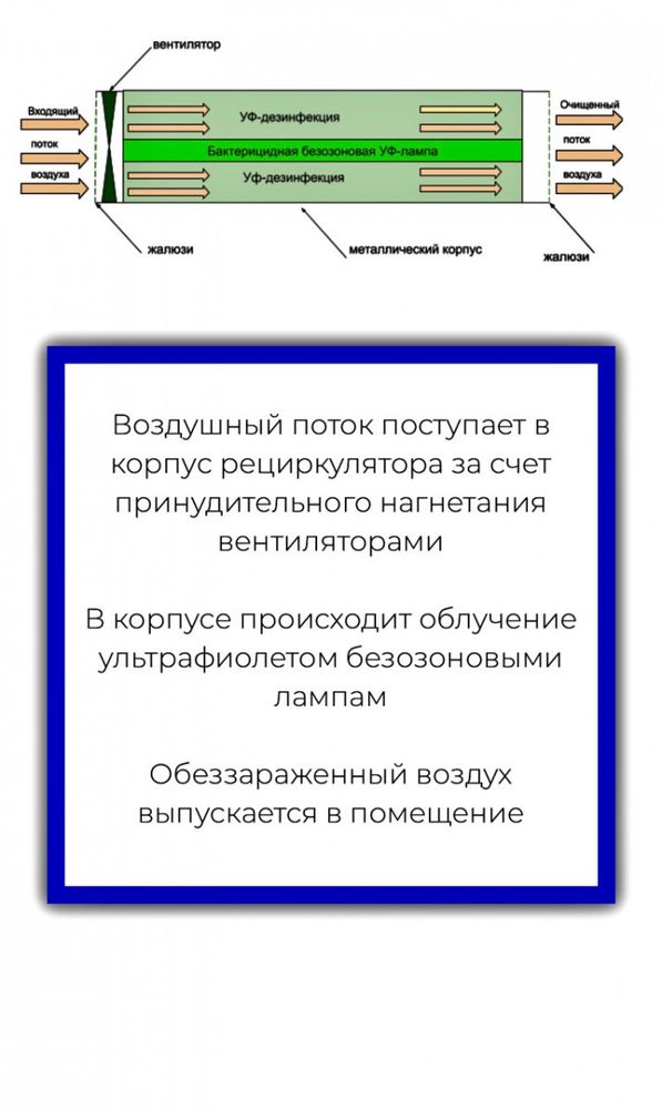Рециркулятор-облучатель Atesy РО-2-30-02-1